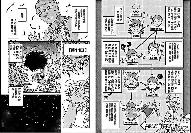 Re:Monster漫画03话