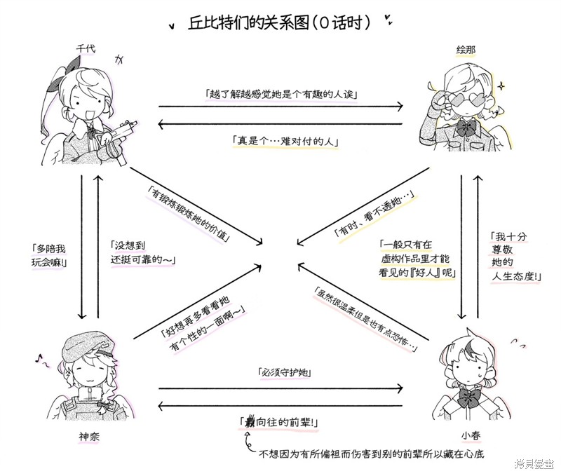 LOVE·BULLET漫画01卷番外