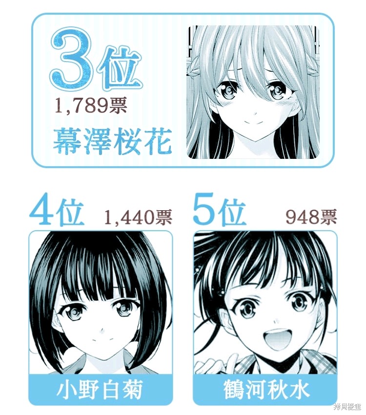 女神的露天咖啡厅漫画官方人气投票结果
