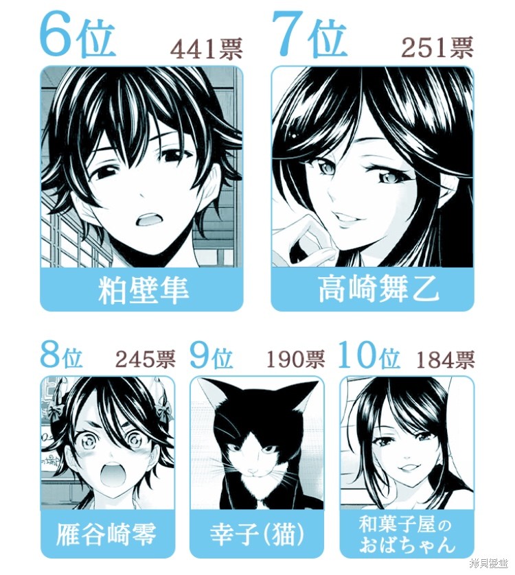 女神的露天咖啡厅漫画官方人气投票结果