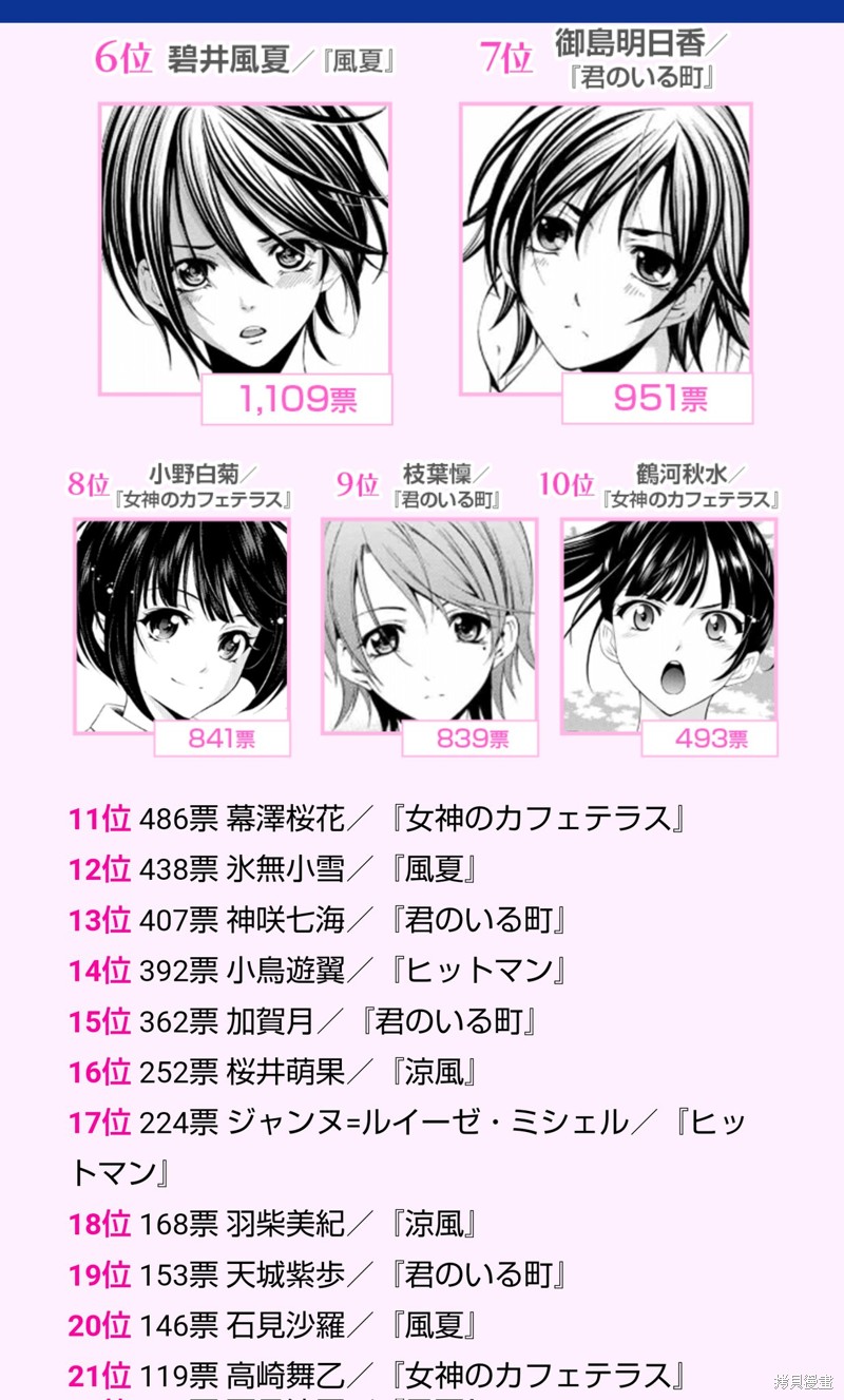 女神的露天咖啡厅漫画濑尾公治全作品官方人气投票