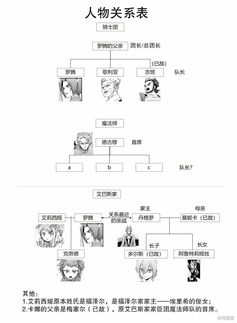 废物勇者 GARBAGE BRAVE 人物关系表 单击左键进入下一页